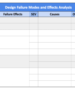 free how to conduct a failure modes and effects analysis  fictiv failure mode effect analysis template