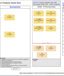 free program kanban workflow with whatif analysis safe  lucidchart workflow analysis template pdf