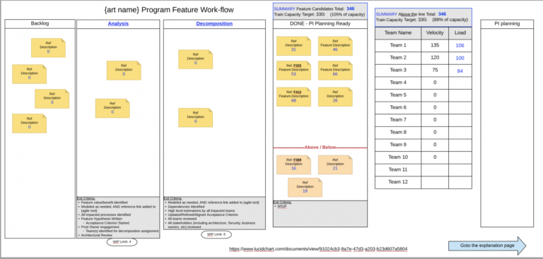 Free Program Kanban Workflow With Whatif Analysis Safe Lucidchart ...