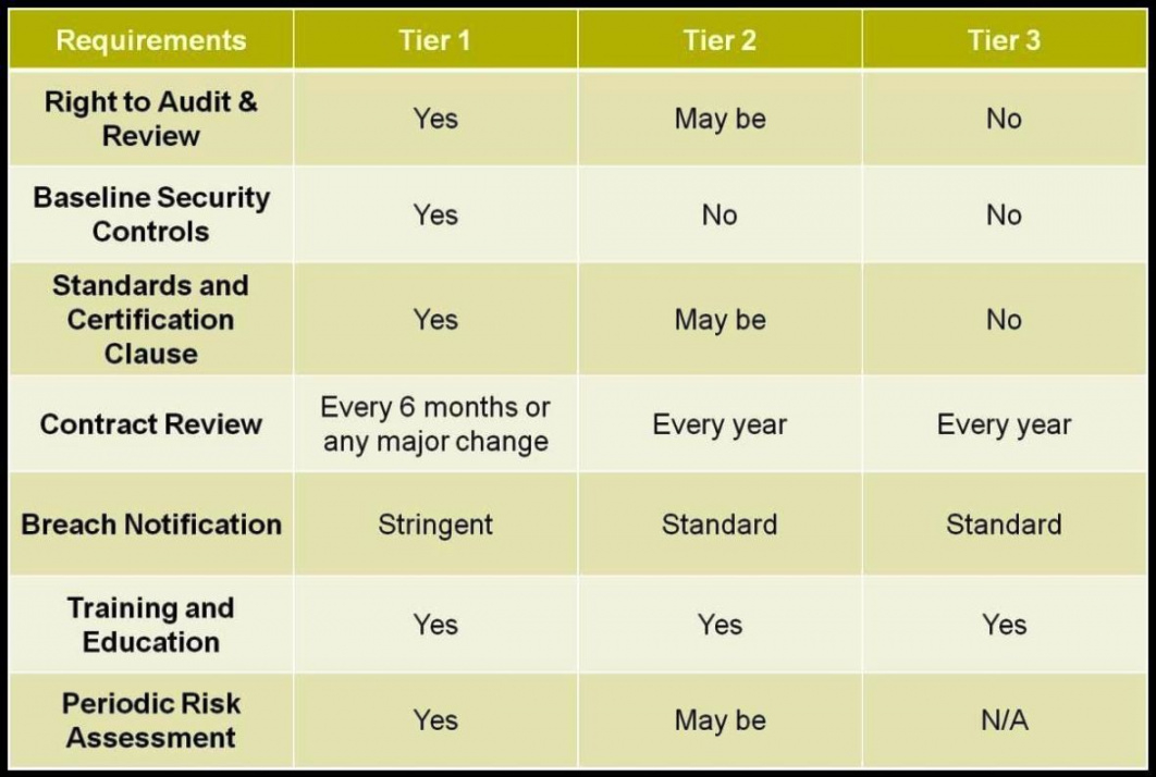 free security risk analysis meaningful use template  sampletemplatess security risk analysis meaningful use template