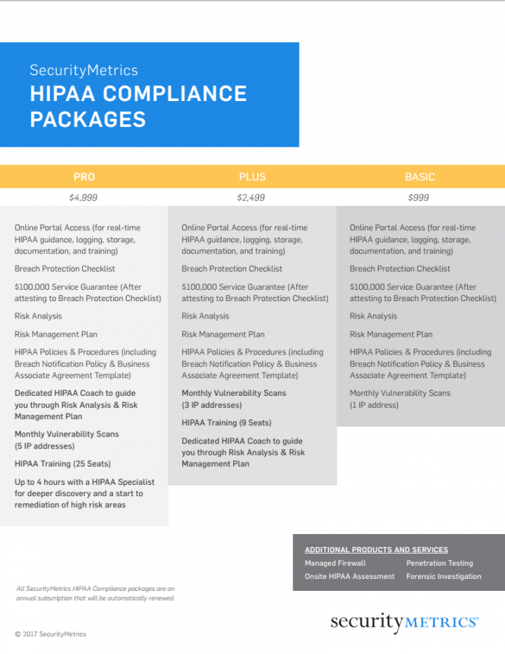 hipaa compliance solutions for managers and small healthcare offices security risk analysis meaningful use template pdf