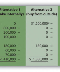 make vs buy analysis template  yapisstickenco make vs buy analysis excel template excel