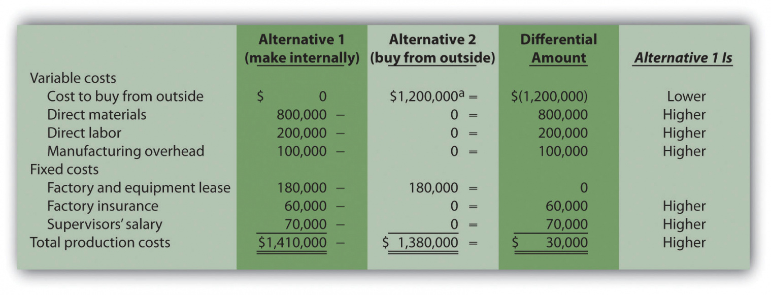 make-vs-buy-analysis-template-yapisstickenco-make-vs-buy-analysis-excel