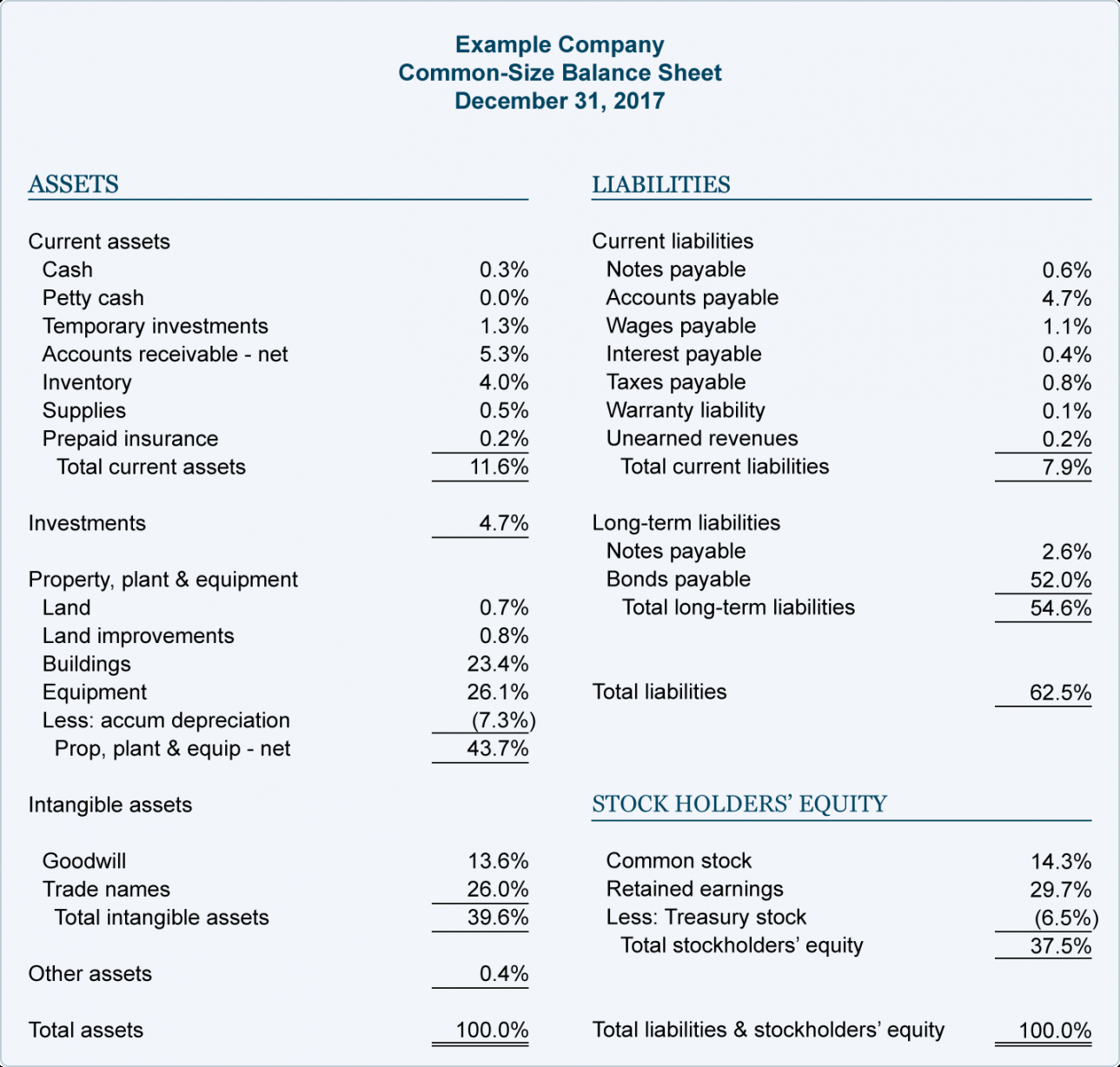 printable 03xtable02  accounts  financial analysis financial ratio report financial ratio analysis template doc