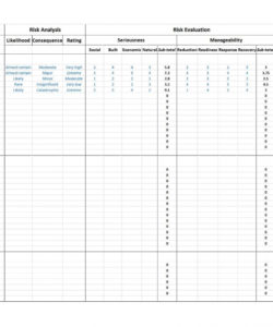 printable 39 free risk analysis templates  risk assessment matrix ᐅ hazard vulnerability analysis template example