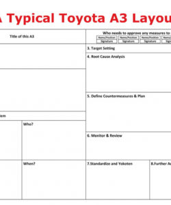 printable a3  root cause analysis  scrum inc a3 root cause analysis template