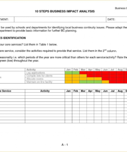 printable business impact analysis template for banks valid new business business impact analysis template for banks excel