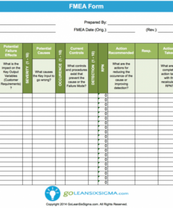 printable failure modes &amp; effects analysis fmea  template &amp; example  lean failure mode effect analysis template pdf