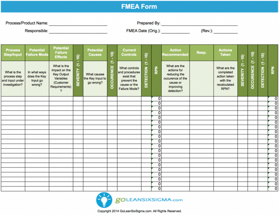 Printable Failure Modes Effects Analysis Fmea Template Example Lean 