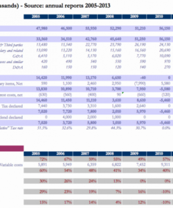 printable financial analysis spreadsheet  ebnefsieu financial ratios analysis template sample