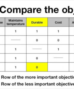 printable pairwise comparison charts 2 setting up and running them  youtube paired comparison analysis excel template example