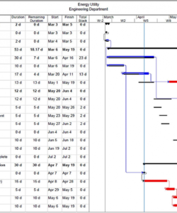 printable time impact analysis extra work and the effect on the finish date critical pathway analysis template sample