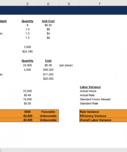 printable variance analysis excel model template  cfi marketplace variance analysis excel template excel