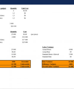 variance analysis excel model template  eloquens variance analysis excel template excel