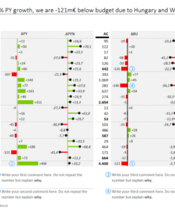 variance analysis top 3 ways to report it in excel variance analysis excel template example