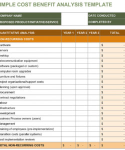 cost benefit analysis an expert guide  smartsheet manufacturing cost analysis template