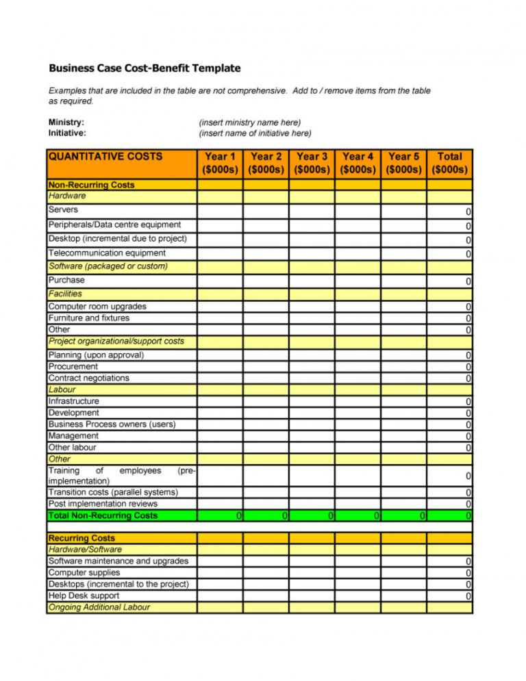 Cost Benefit Analysis Template Project Management at getgiselleblog Blog