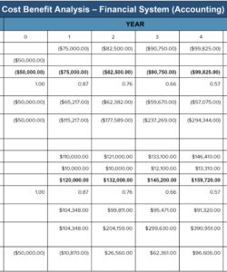 editable cost benefit analysis an expert guide  smartsheet cost breakdown analysis template