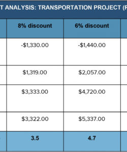 editable cost benefit analysis an expert guide  smartsheet project cost benefit analysis template excel