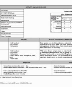 editable job safety analysis  jsabuilder job safety analysis worksheet template sample