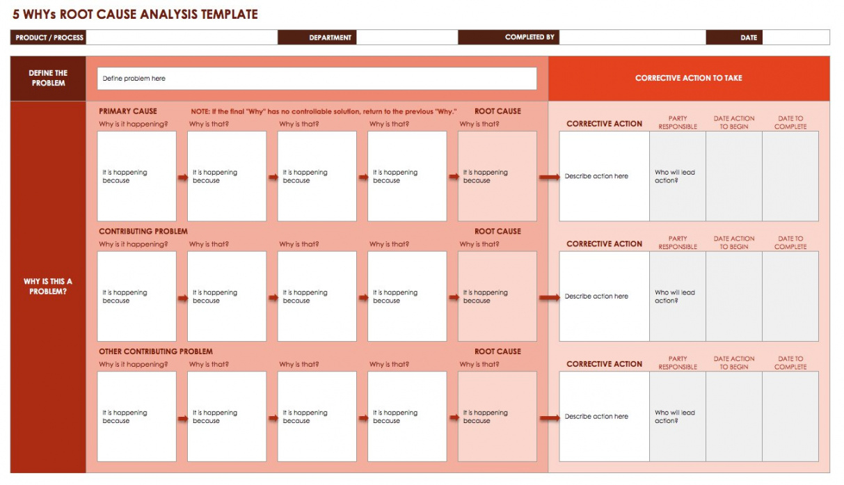 editable root cause analysis template collection  smartsheet accident investigation root cause analysis template doc