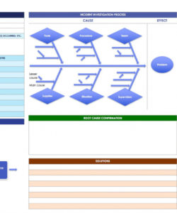 editable root cause analysis template collection  smartsheet accident investigation root cause analysis template sample