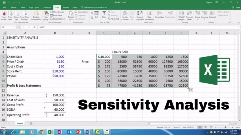 Editable Sensitivity Analysis Microsoft Excel 2016 Youtube Sensitivity ...