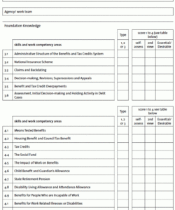 editable training needs assessment template needs assessment template training needs analysis report template excel