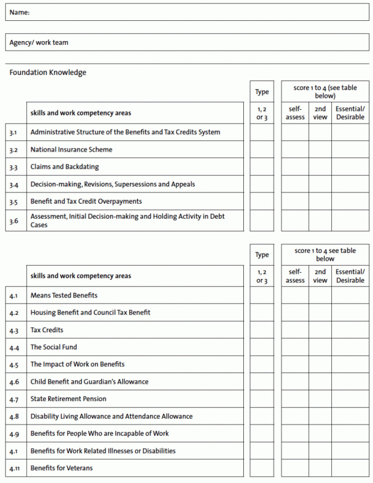 Editable Training Needs Assessment Template Needs Assessment Template Training Needs Analysis 1262