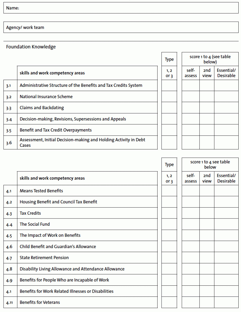 24-learning-needs-assessment-template-doctemplates