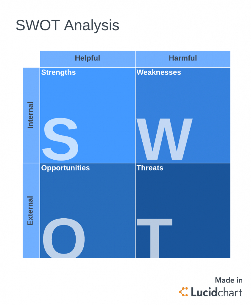 editable what is gap analysis? 3 steps and examples to use  lucidchart blog project gap analysis template