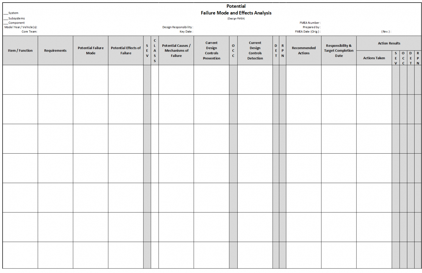 fmea  failure mode and effects analysis  qualityone fmea risk analysis template sample