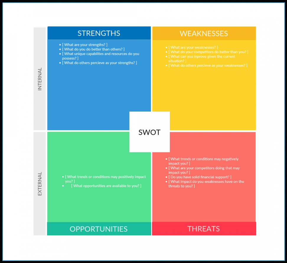 free 6 common hr challenges and how to effectively solve them visually hr swot analysis template doc