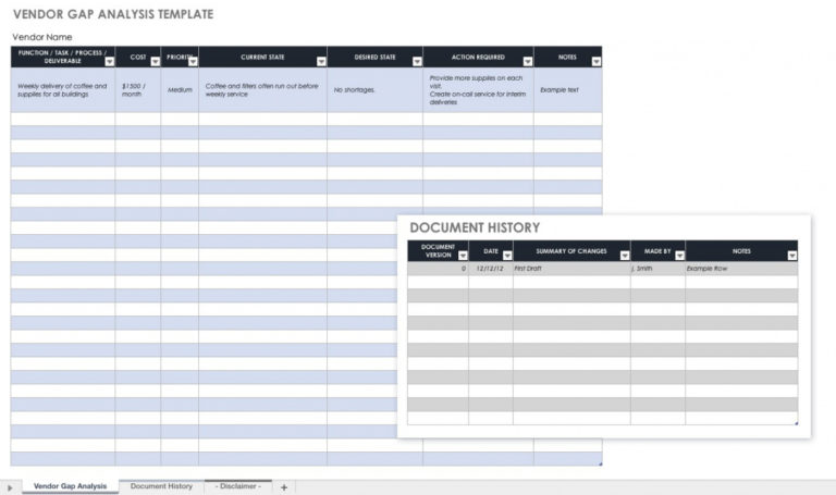 Free Free Gap Analysis Process And Templates Smartsheet Skill Gap ...