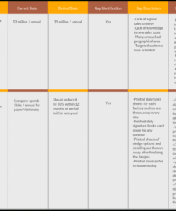 free gap analysis templates to quickly identify gaps in your business project gap analysis template sample