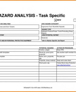 free job safety analysis template free  garajcmic system safety hazard analysis report template sample