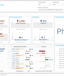 free linpackfortableau  business dashboard template purchasing purchasing analysis template pdf