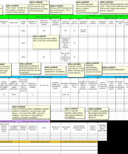 free navy training transformation  5231 training situation document tsd training needs analysis report template sample