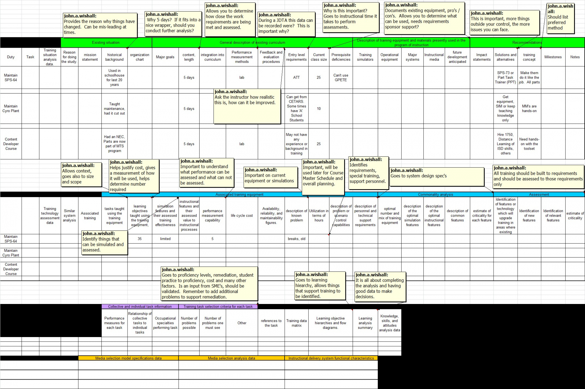 free navy training transformation  5231 training situation document tsd training needs analysis report template sample