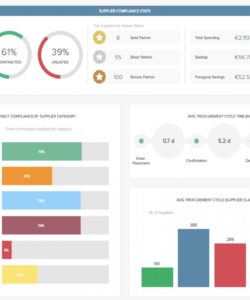 free procurement dashboards  examples &amp;amp; templates for better sourcing purchasing analysis template sample