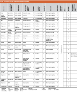 free quality risk management for legacy products in cmos  pharmaceutical fmea risk analysis template sample