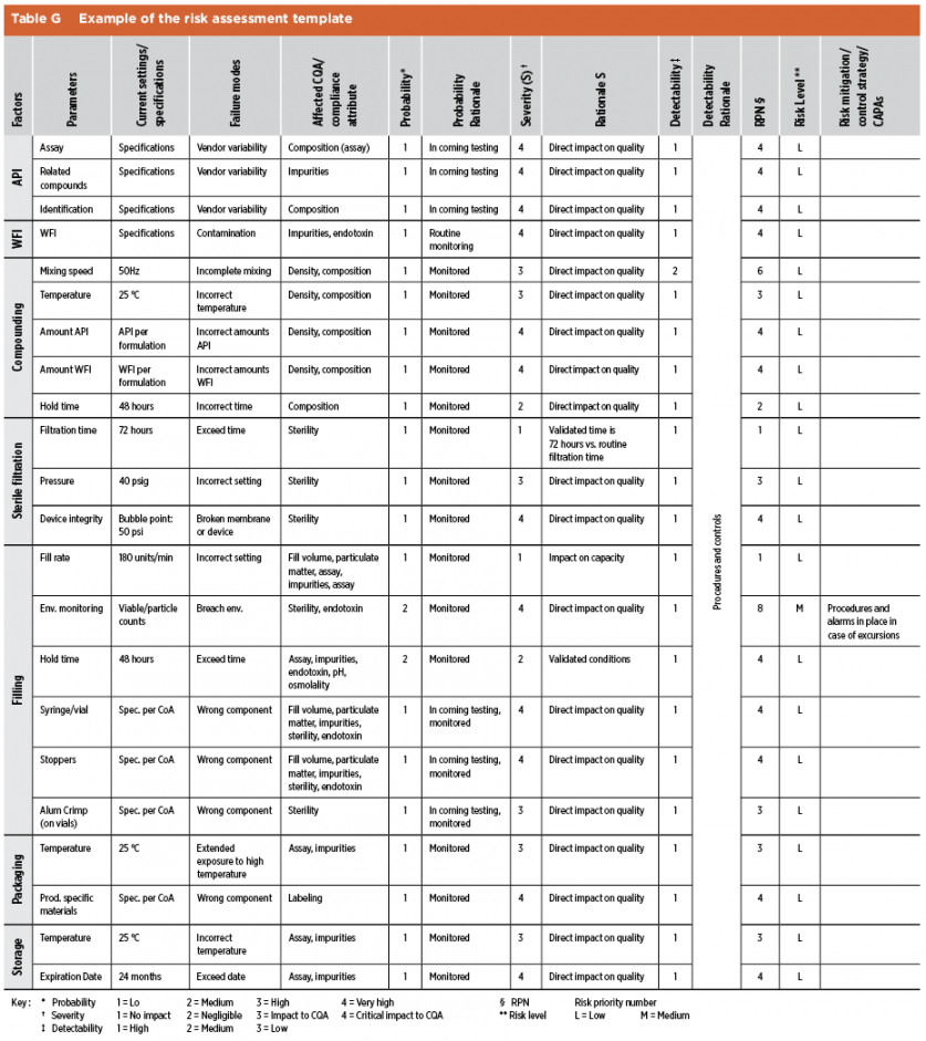 case study of risk assessment in pharmaceutical industry