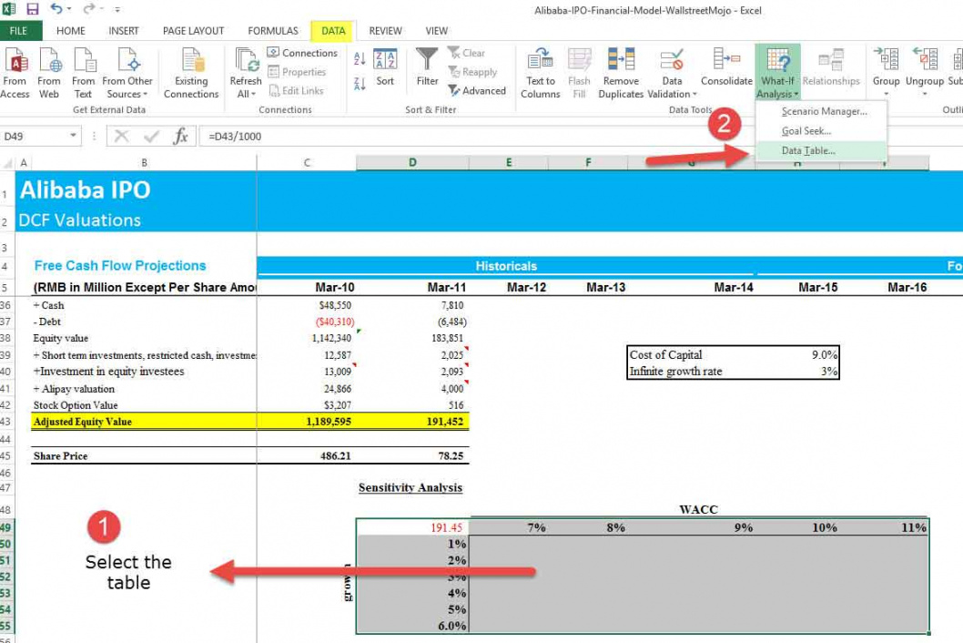free sensitivity analysis in excel  one &amp; two variable data table investment analysis excel template doc