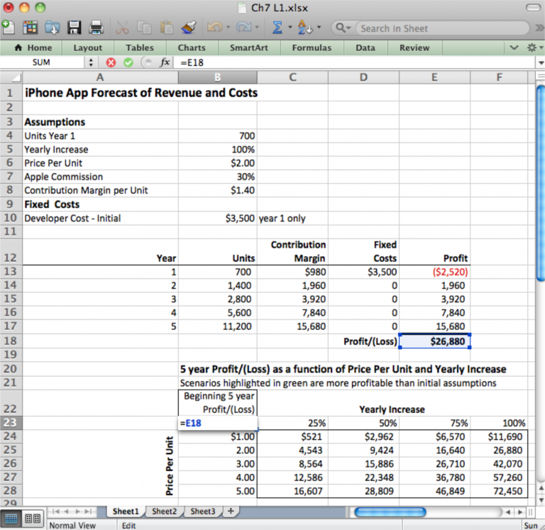 Free Spreadsheets To Estimate Costs Sensitivity Analysis Spreadsheet