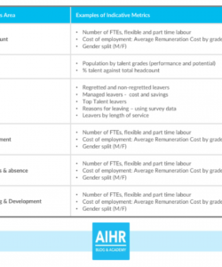 free the hr dashboard &amp;amp; hr report a full guide with examples &amp;amp; templates workforce analysis report template excel