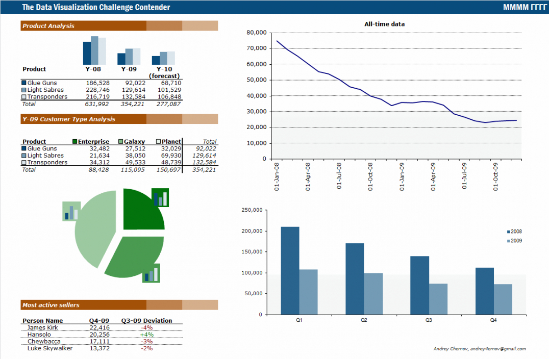 Sales Trend Analysis Excel Template