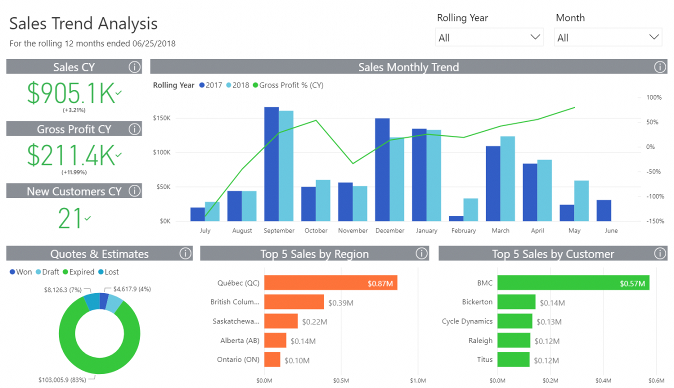 Excel Formulas For Sales Analysis