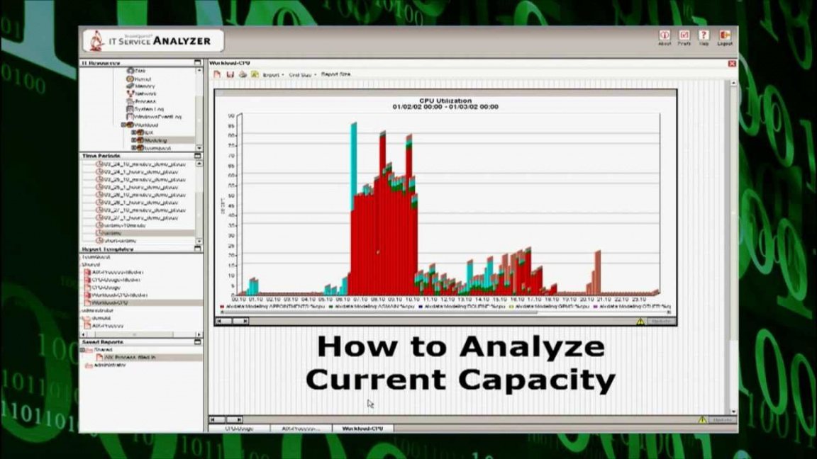 Manufacturing Capacity Analysis Template