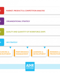 printable a guide to strategic workforce planning  aihr analytics workforce analysis report template doc