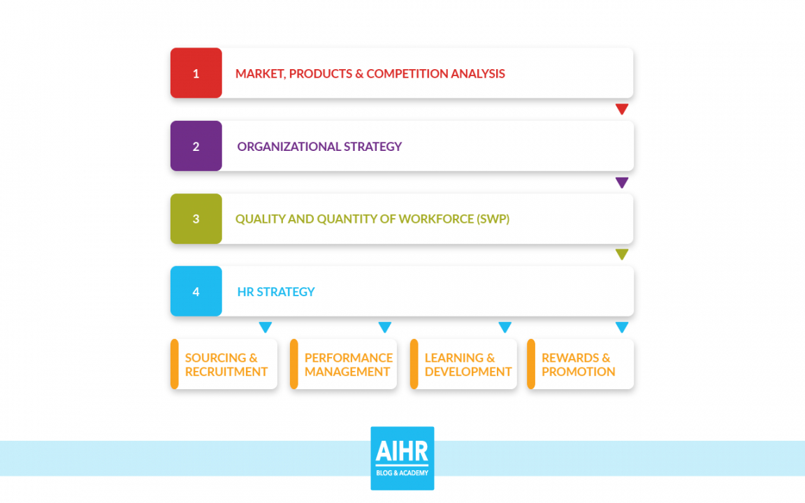 printable a guide to strategic workforce planning  aihr analytics workforce analysis report template doc